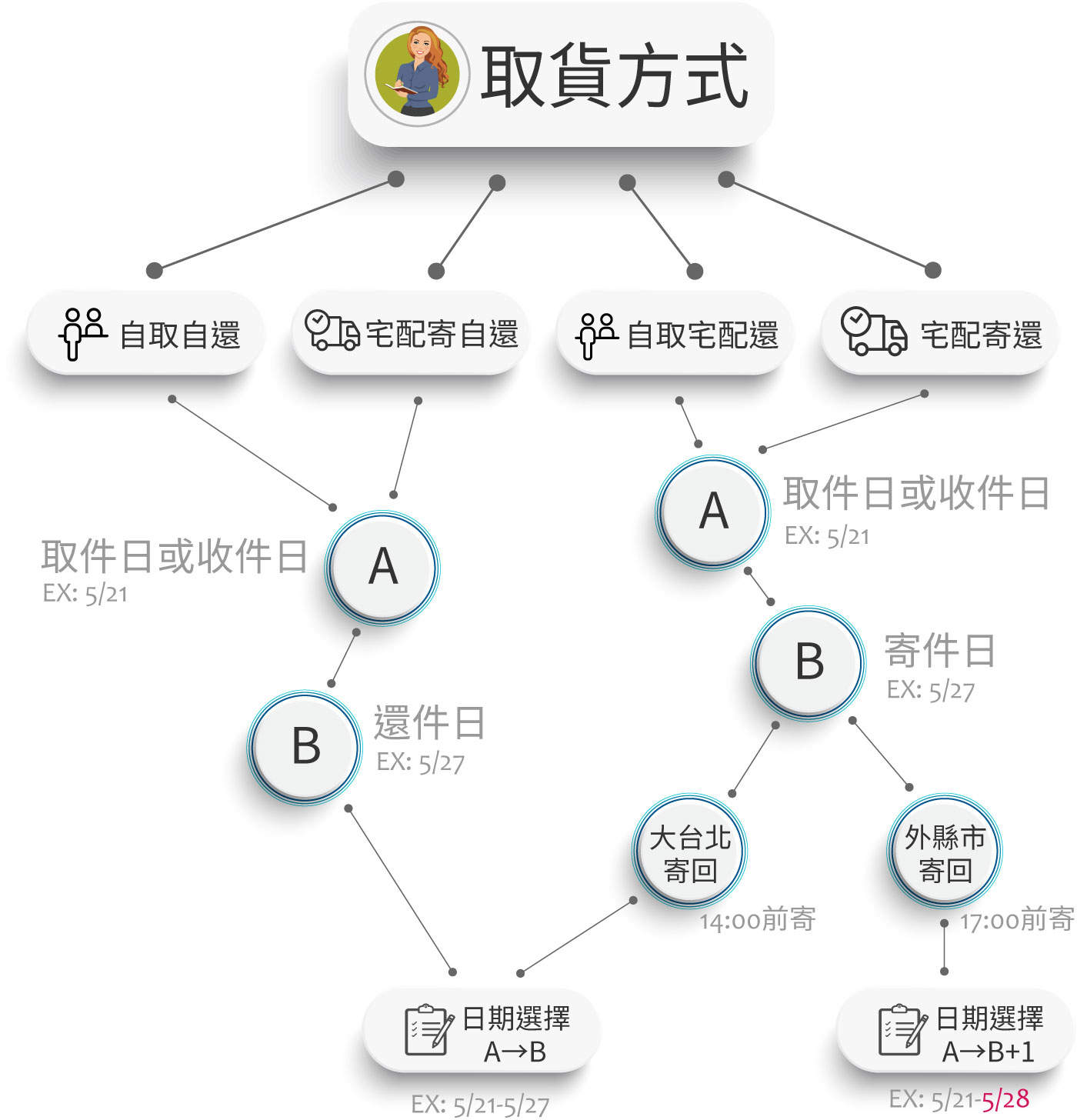 日期選擇圖5