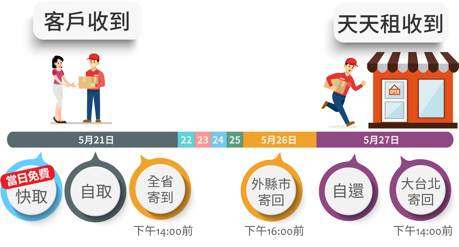 日期選擇圖概念20200621 快取