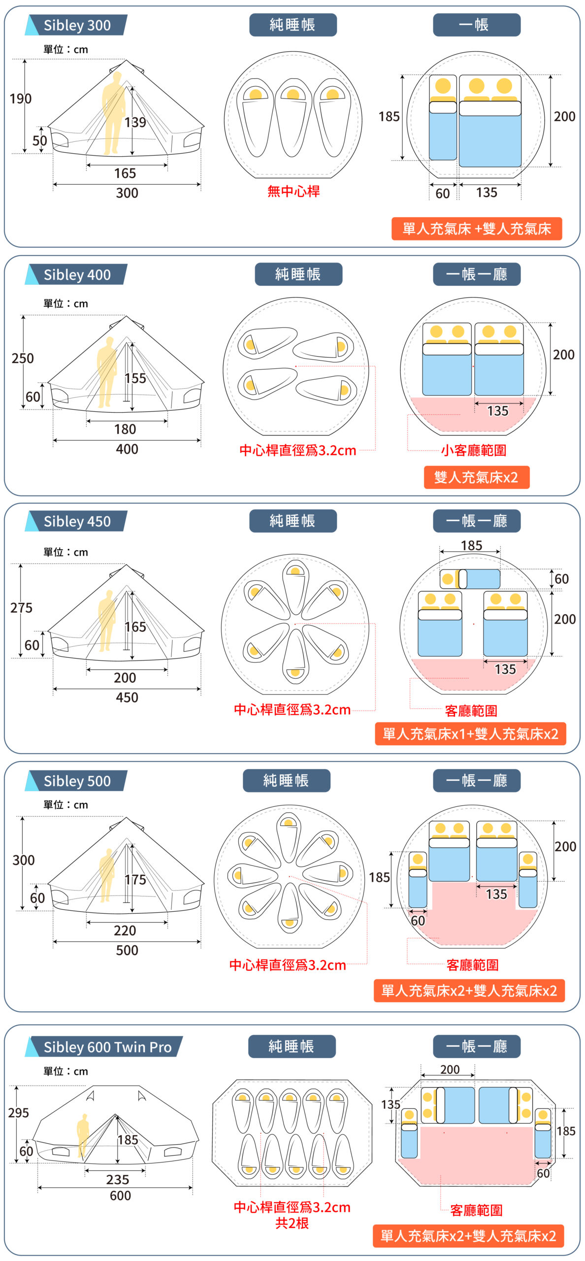 鍾型帳向量 Sibley 內部尺寸 02修正 02 工作區域 1 scaled