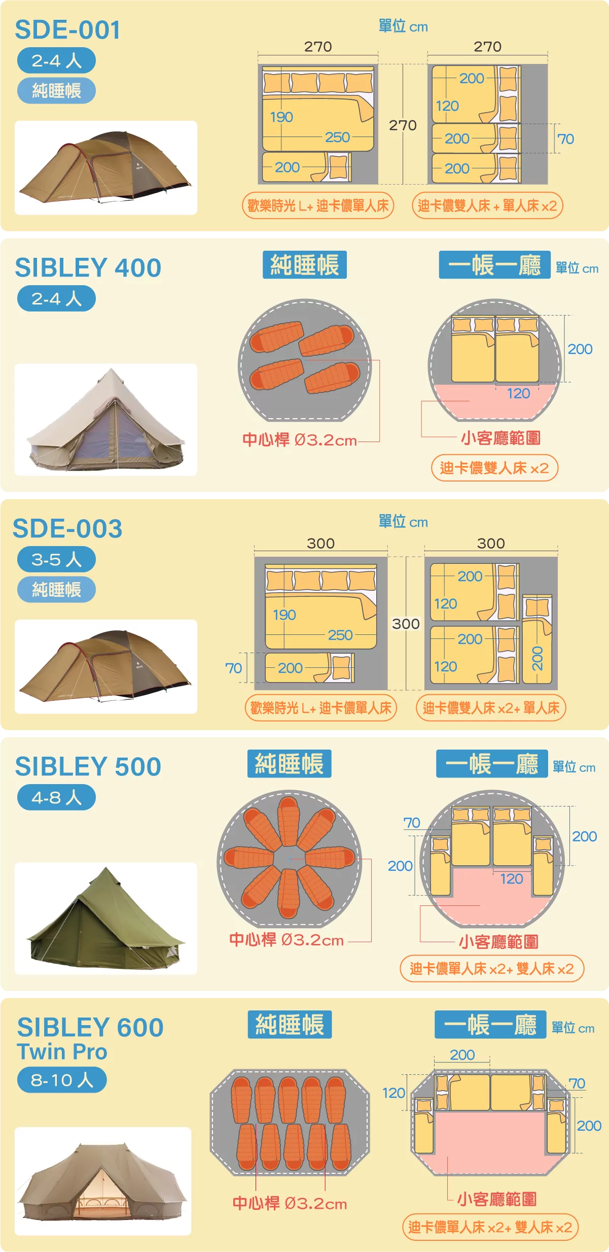 團露睡帳 迪卡儂床墊3