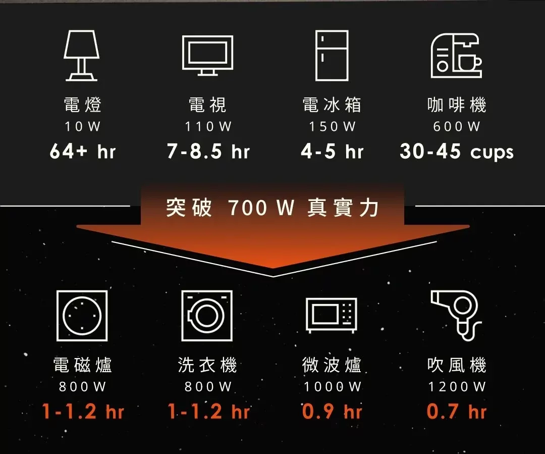 70mai行動電源租借 7