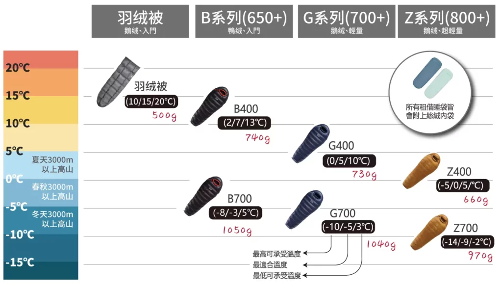 黑冰睡袋租借